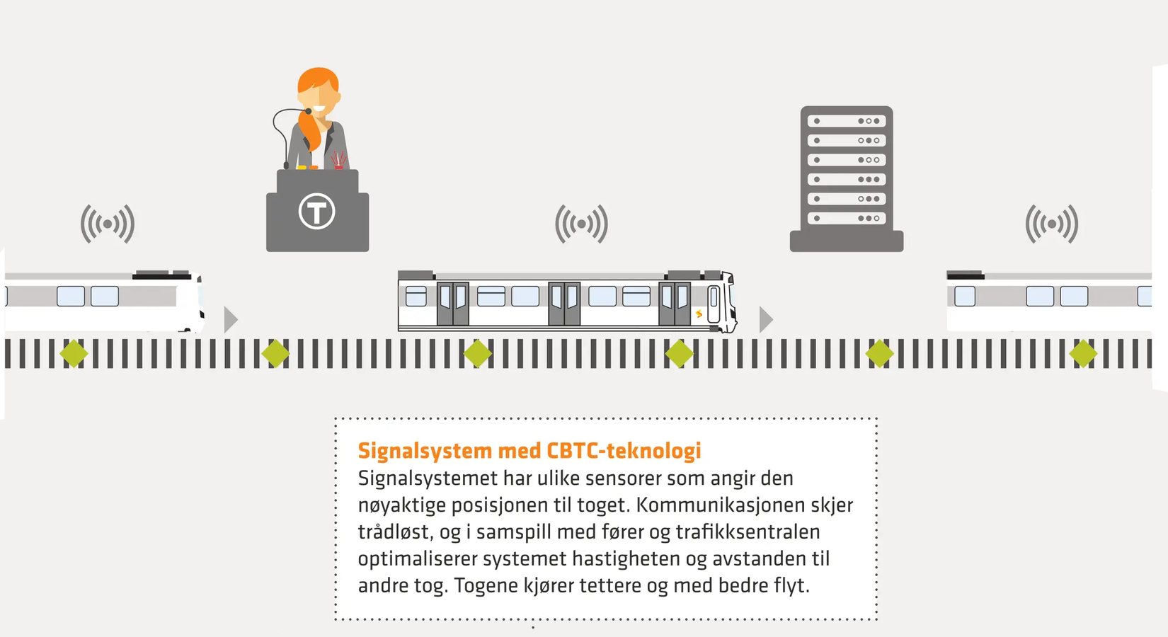 Tegning av nytt signalsystem