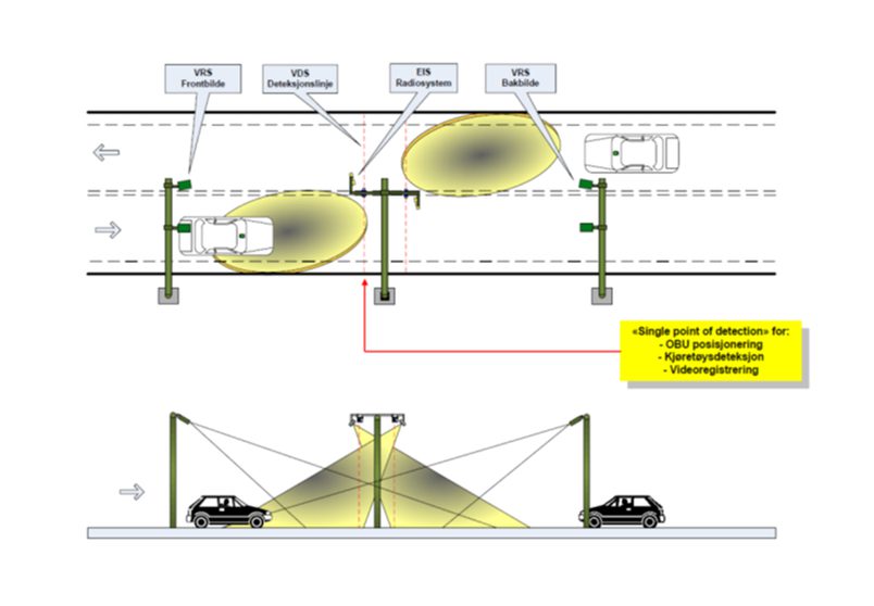Tegning av en tre-portals bomstasjon levert av norske Q-free